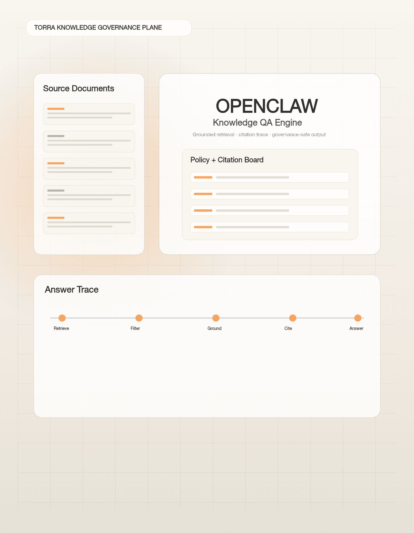 OpenClaw knowledge and governance overview