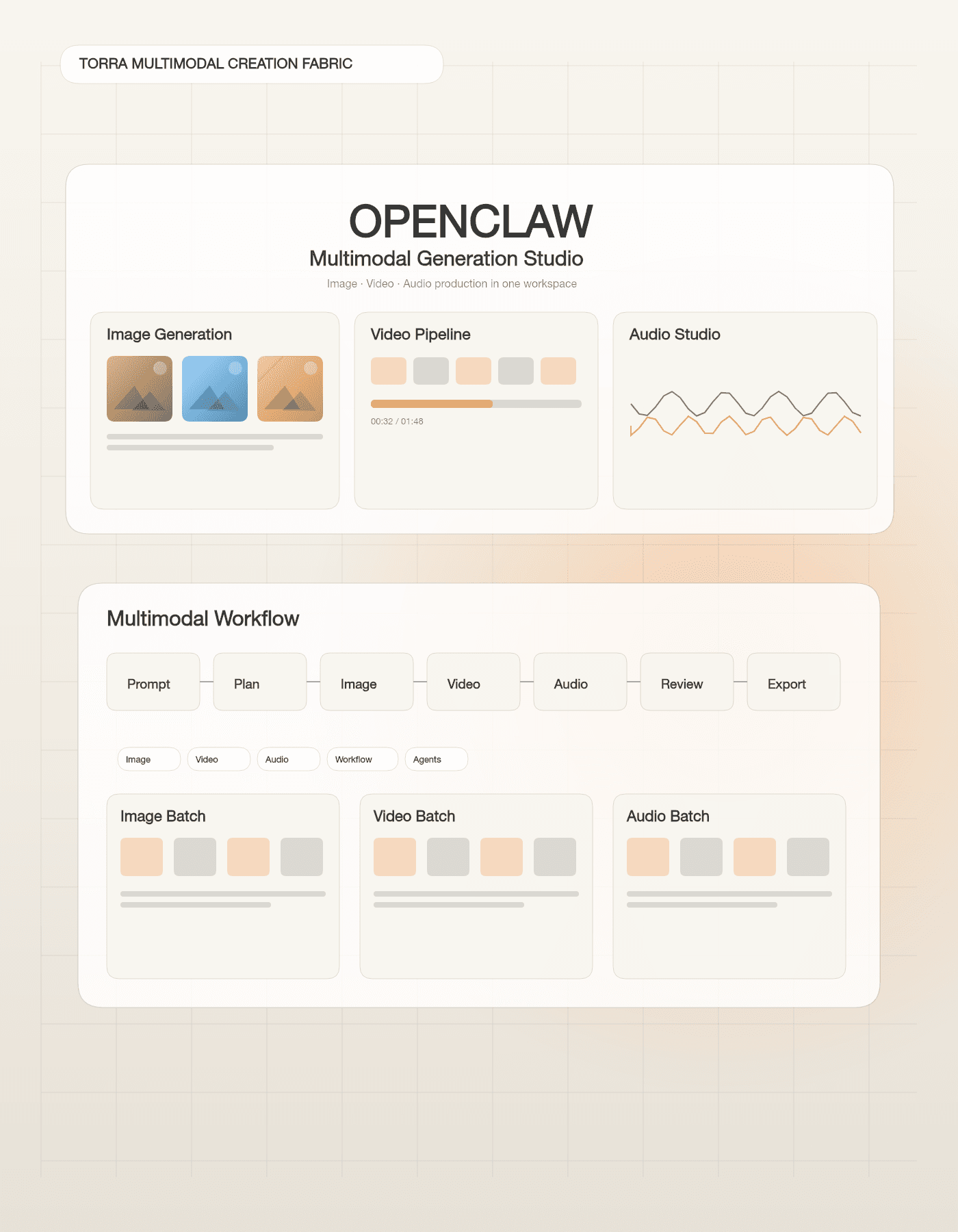 OpenClaw multimodal generation overview